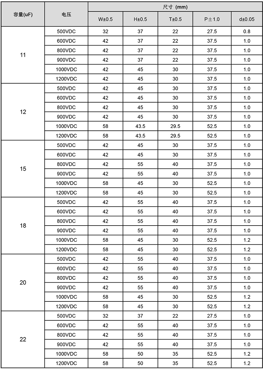DC-LINK電容器尺寸表