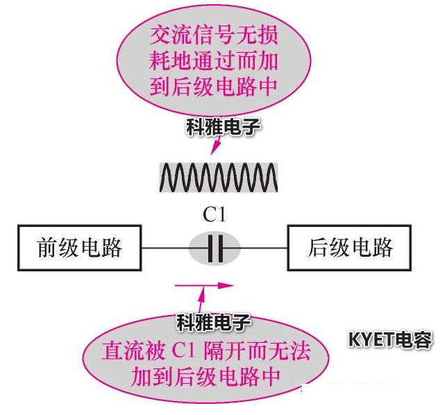 電容耦合原理